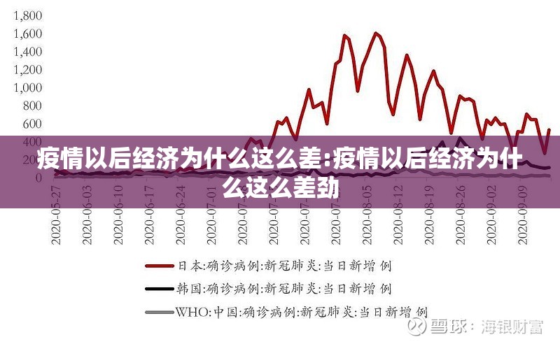 疫情以后经济为什么这么差:疫情以后经济为什么这么差劲