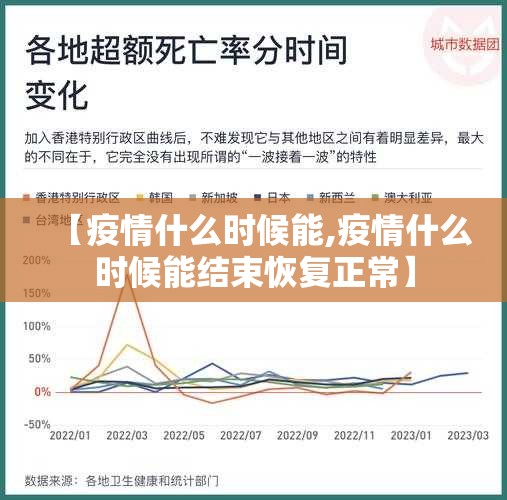 【疫情什么时候能,疫情什么时候能结束恢复正常】
