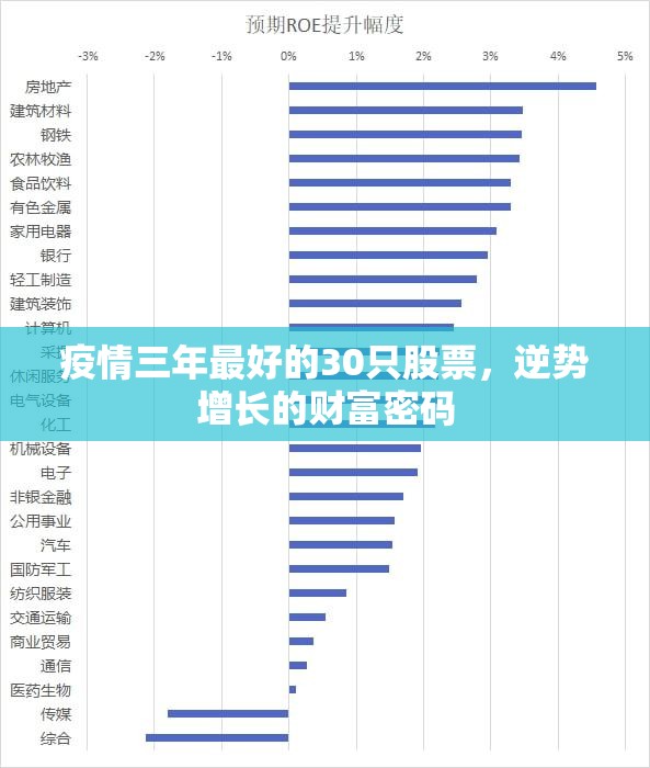 疫情三年最好的30只股票，逆势增长的财富密码