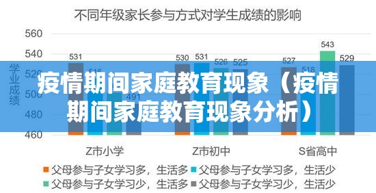 疫情期间家庭教育现象（疫情期间家庭教育现象分析）