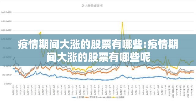 疫情期间大涨的股票有哪些:疫情期间大涨的股票有哪些呢
