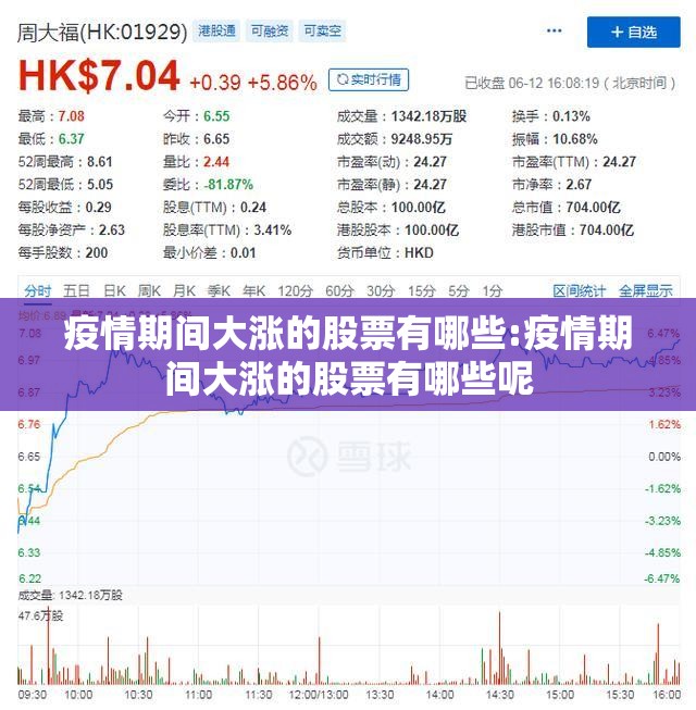 疫情期间大涨的股票有哪些:疫情期间大涨的股票有哪些呢