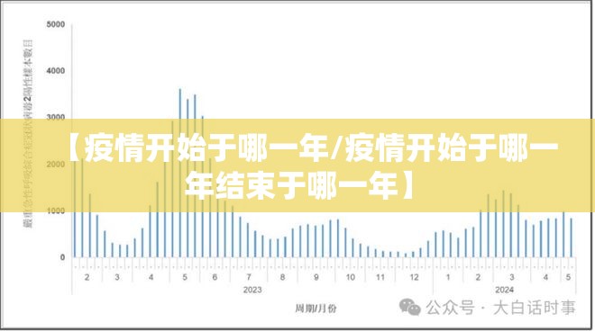 【疫情开始于哪一年/疫情开始于哪一年结束于哪一年】