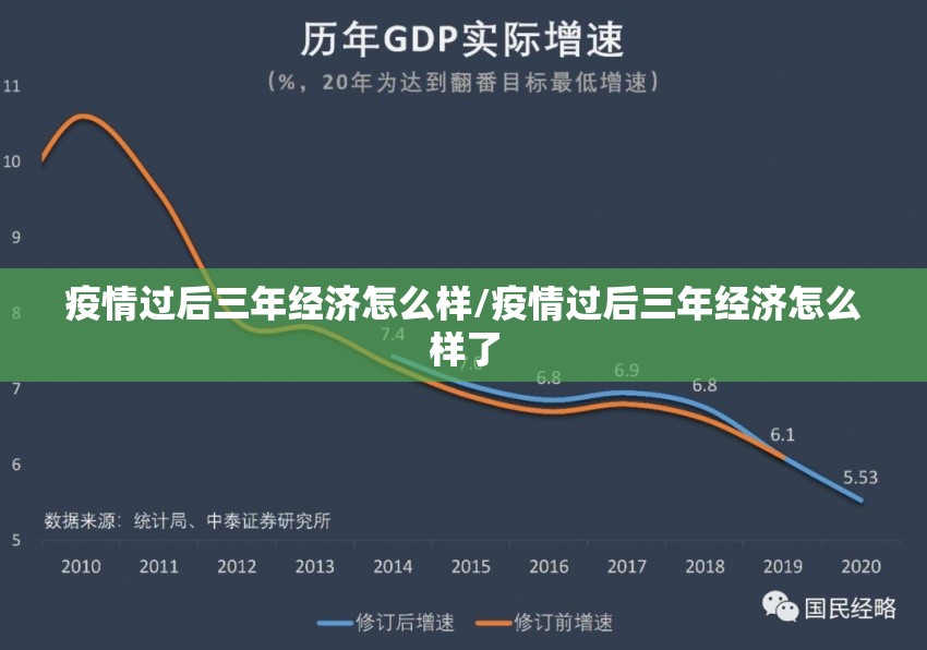 疫情过后三年经济怎么样/疫情过后三年经济怎么样了