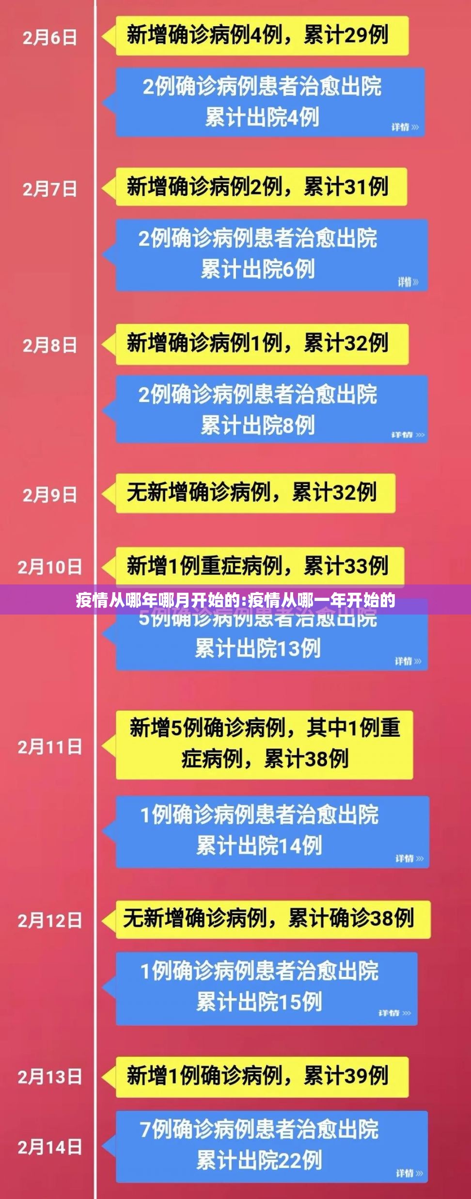 疫情从哪年哪月开始的:疫情从哪一年开始的