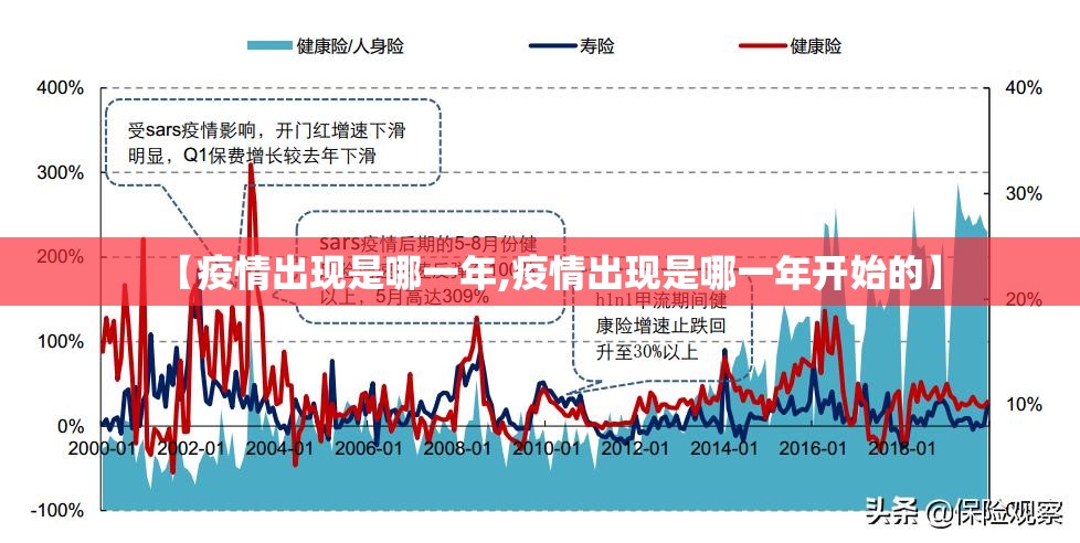 【疫情出现是哪一年,疫情出现是哪一年开始的】