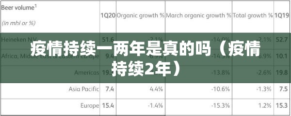 疫情持续一两年是真的吗（疫情持续2年）