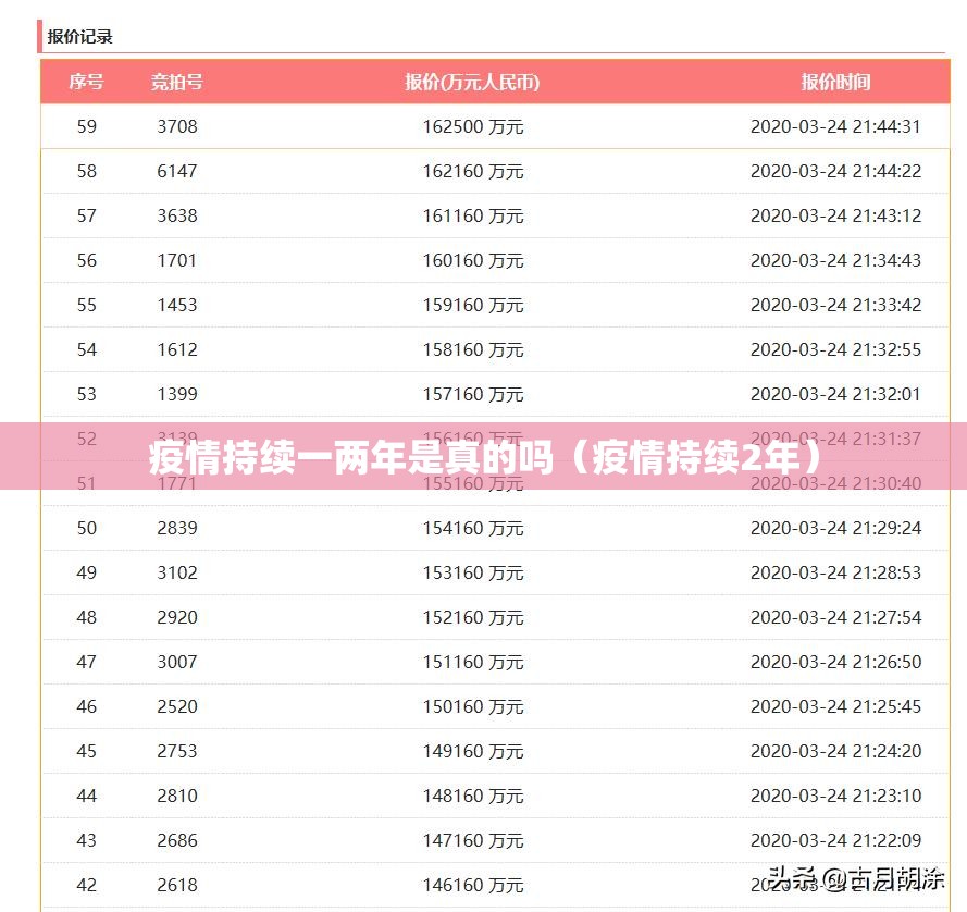 疫情持续一两年是真的吗（疫情持续2年）