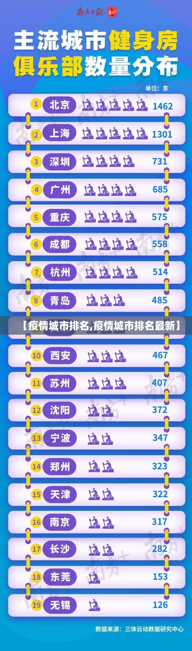 【疫情城市排名,疫情城市排名最新】