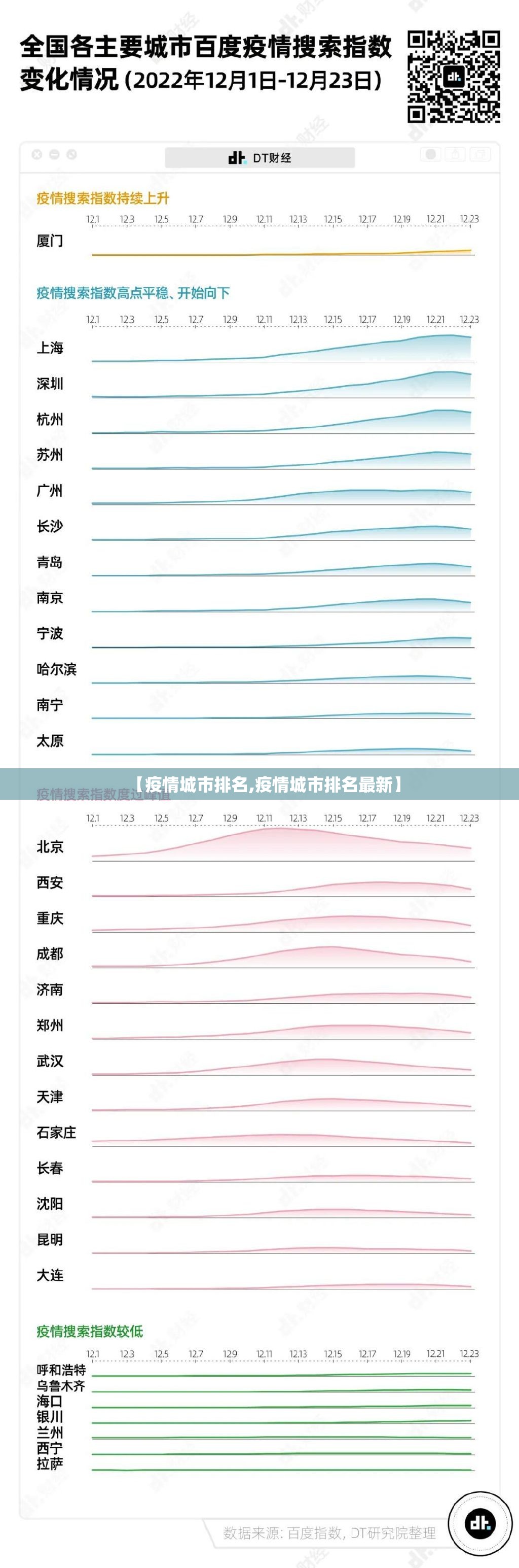 【疫情城市排名,疫情城市排名最新】