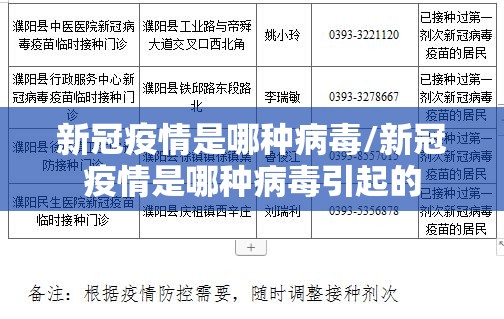 新冠疫情是哪种病毒/新冠疫情是哪种病毒引起的