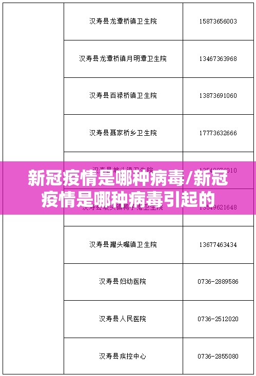 新冠疫情是哪种病毒/新冠疫情是哪种病毒引起的
