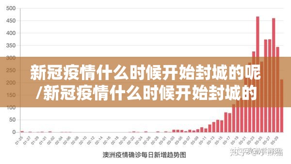 新冠疫情什么时候开始封城的呢/新冠疫情什么时候开始封城的