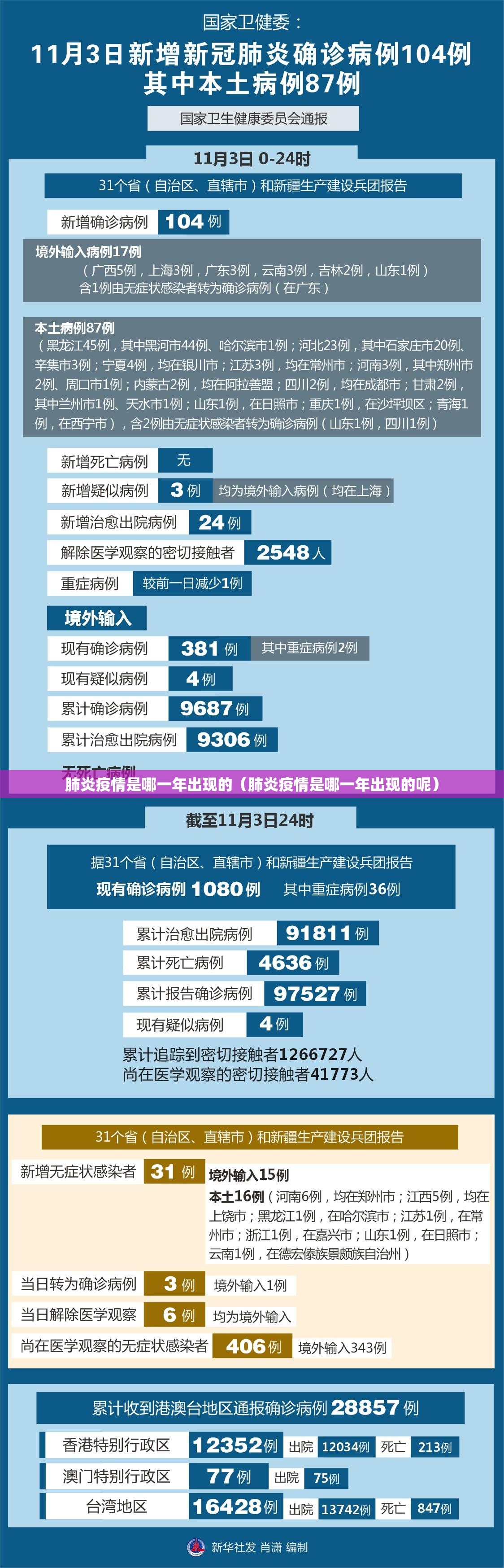 肺炎疫情是哪一年出现的（肺炎疫情是哪一年出现的呢）