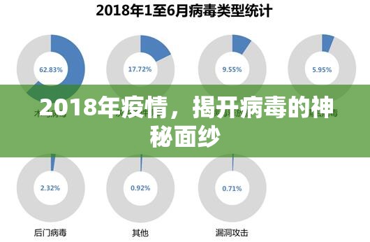 2018年疫情，揭开病毒的神秘面纱