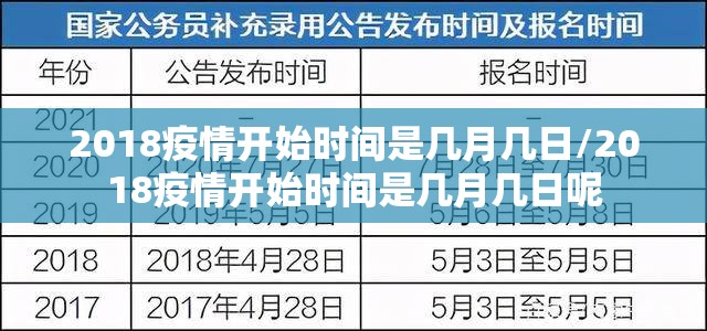 2018疫情开始时间是几月几日/2018疫情开始时间是几月几日呢