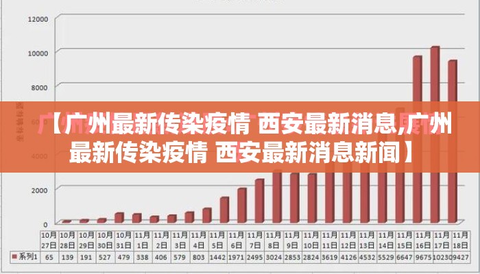 【广州最新传染疫情 西安最新消息,广州最新传染疫情 西安最新消息新闻】
