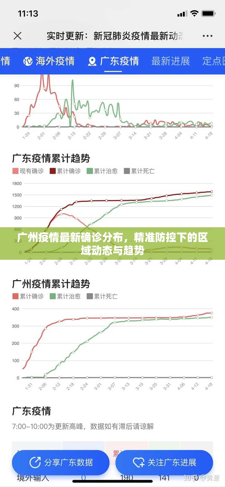 广州疫情最新确诊分布，精准防控下的区域动态与趋势