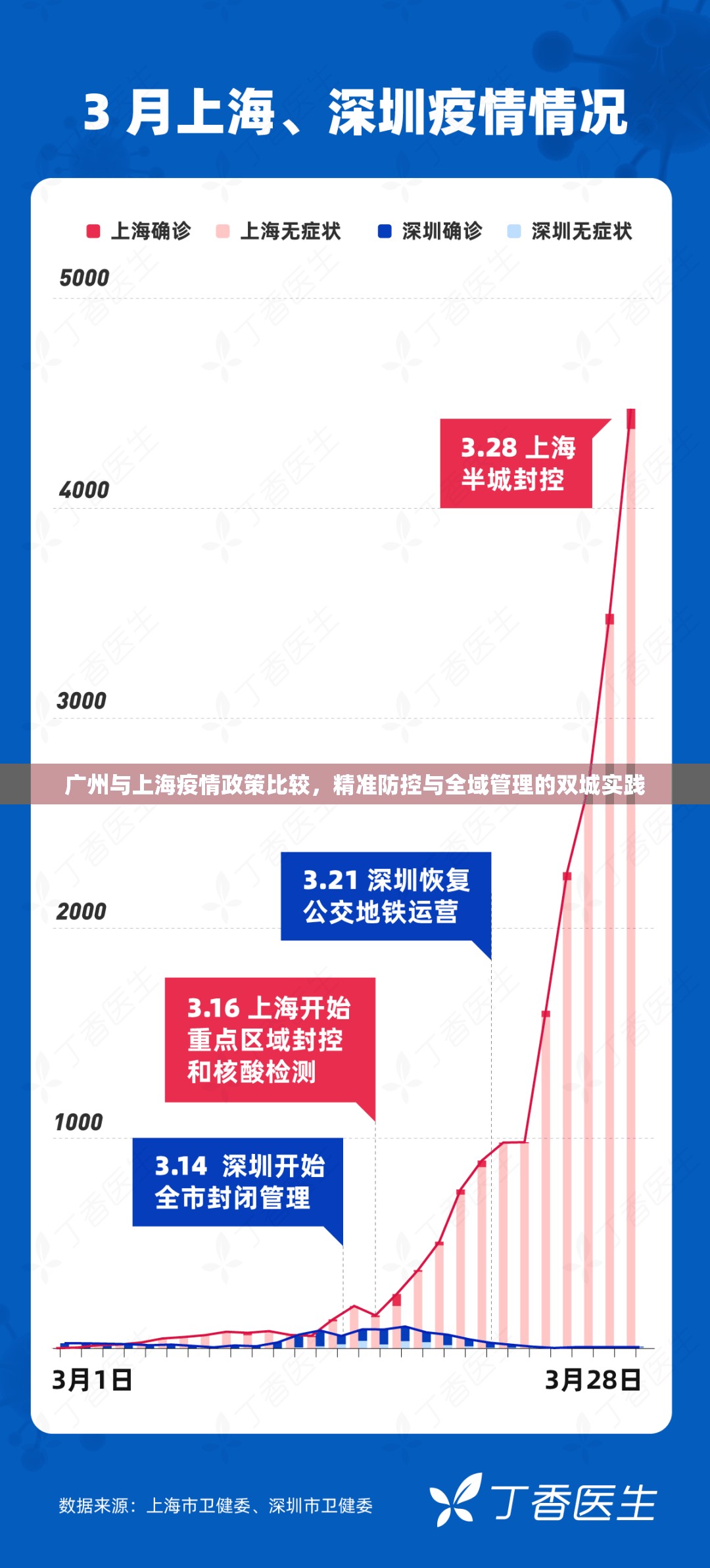 广州与上海疫情政策比较，精准防控与全域管理的双城实践