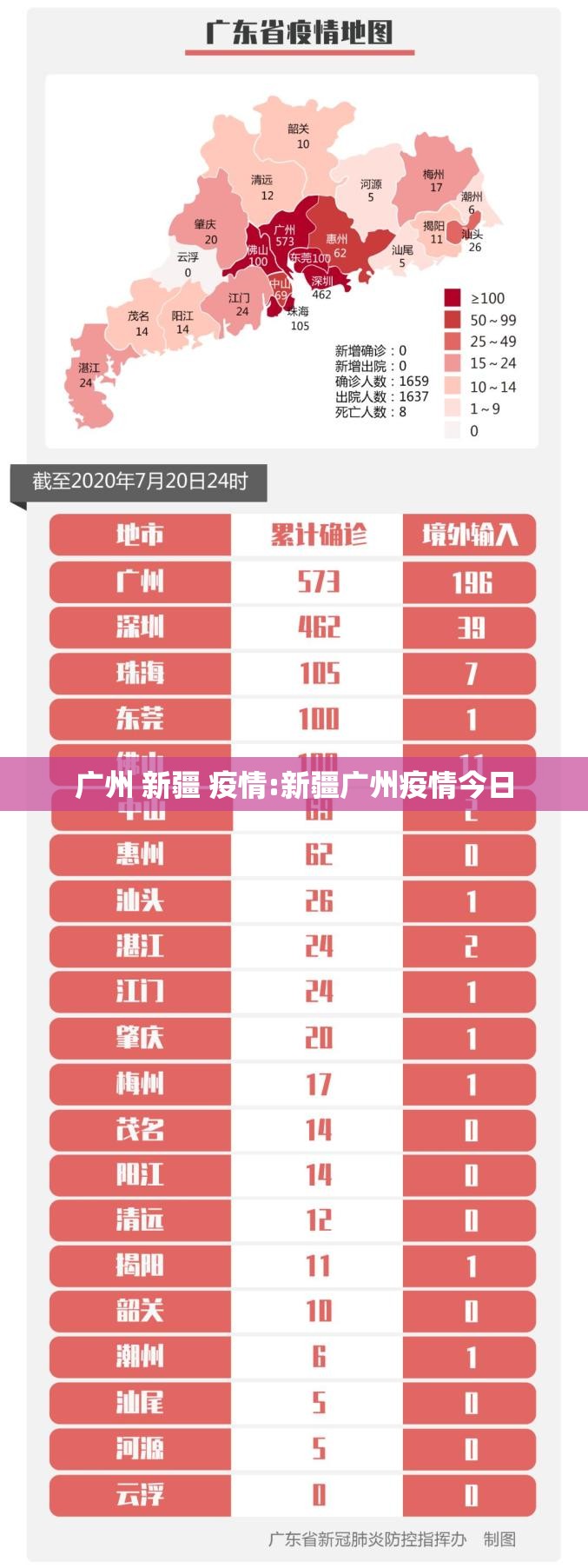 广州 新疆 疫情:新疆广州疫情今日