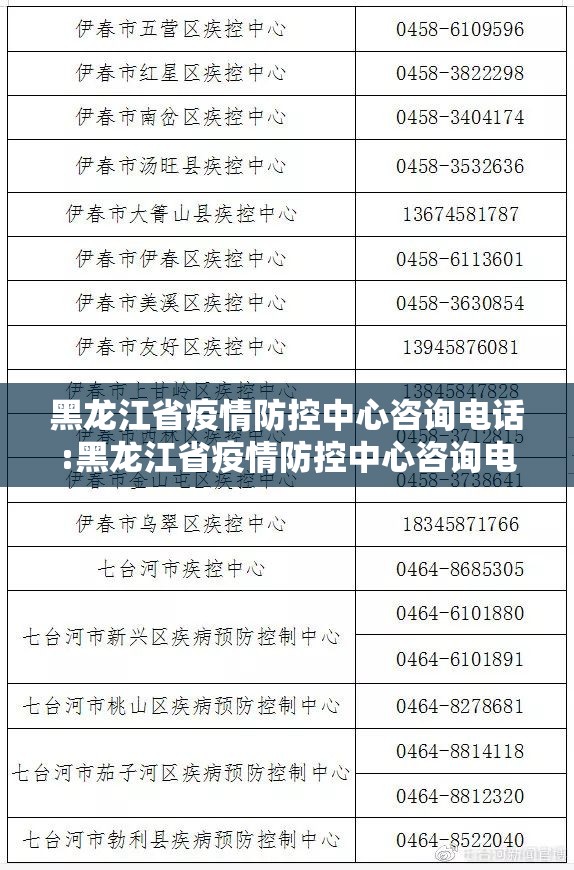 黑龙江省疫情防控中心咨询电话:黑龙江省疫情防控中心咨询电话号码