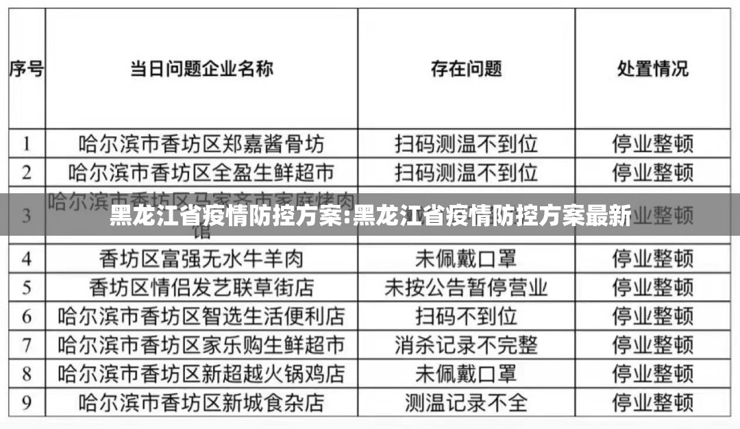 黑龙江省疫情防控方案:黑龙江省疫情防控方案最新