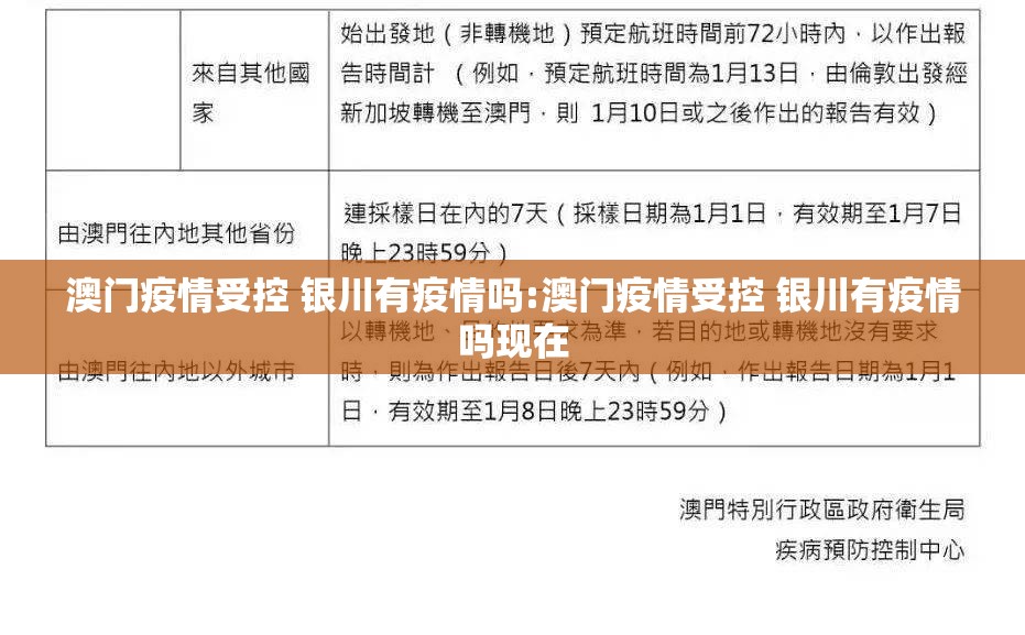 澳门疫情受控 银川有疫情吗:澳门疫情受控 银川有疫情吗现在