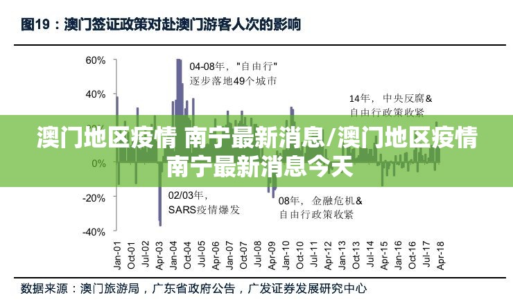 澳门地区疫情 南宁最新消息/澳门地区疫情 南宁最新消息今天