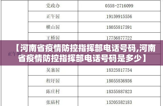 【河南省疫情防控指挥部电话号码,河南省疫情防控指挥部电话号码是多少】