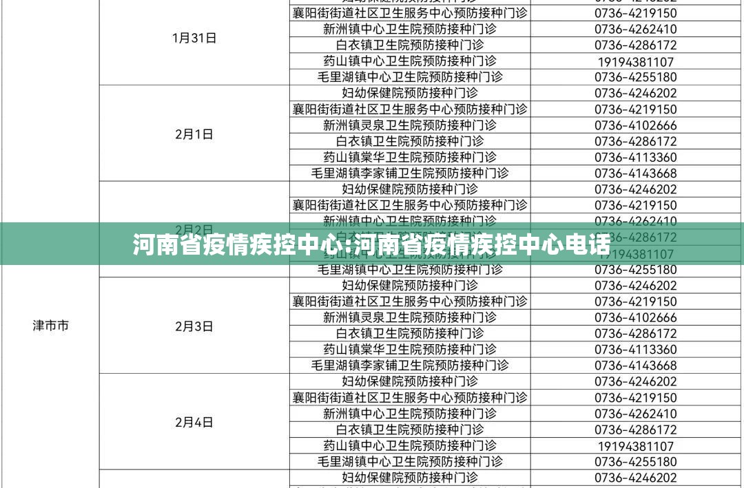 河南省疫情疾控中心:河南省疫情疾控中心电话