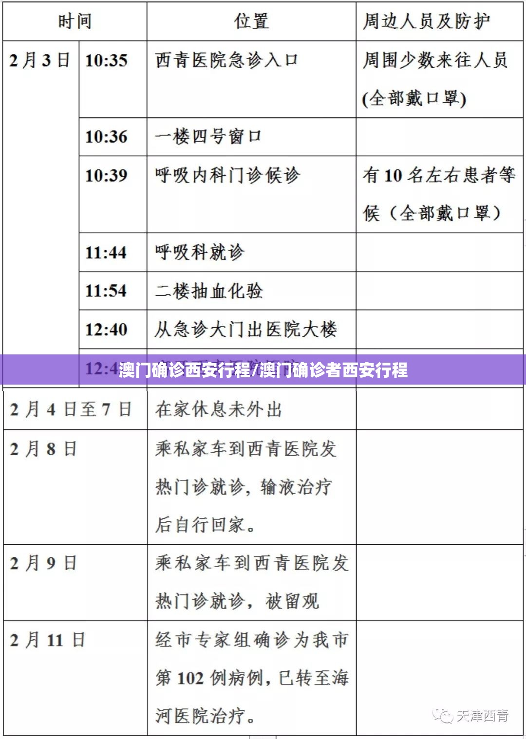 澳门确诊西安行程/澳门确诊者西安行程