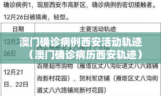 澳门确诊病例西安活动轨迹（澳门确诊病历西安轨迹）