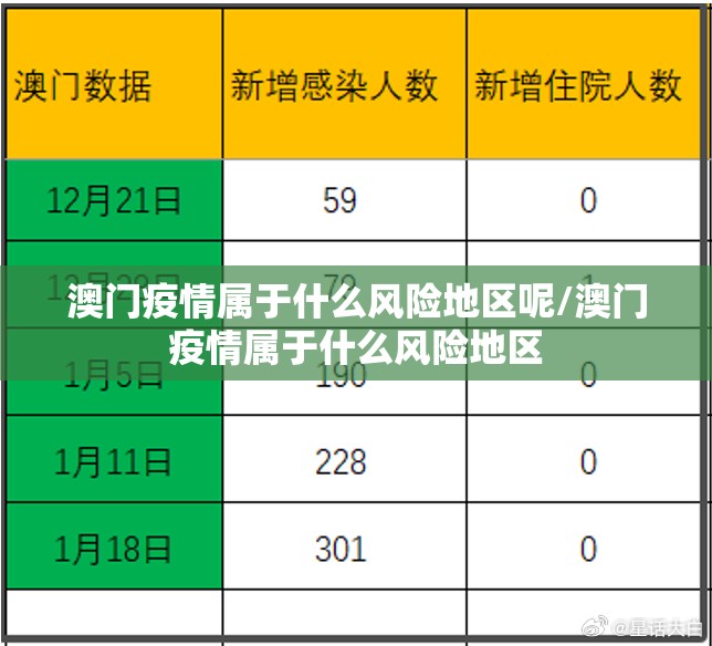 澳门疫情属于什么风险地区呢/澳门疫情属于什么风险地区