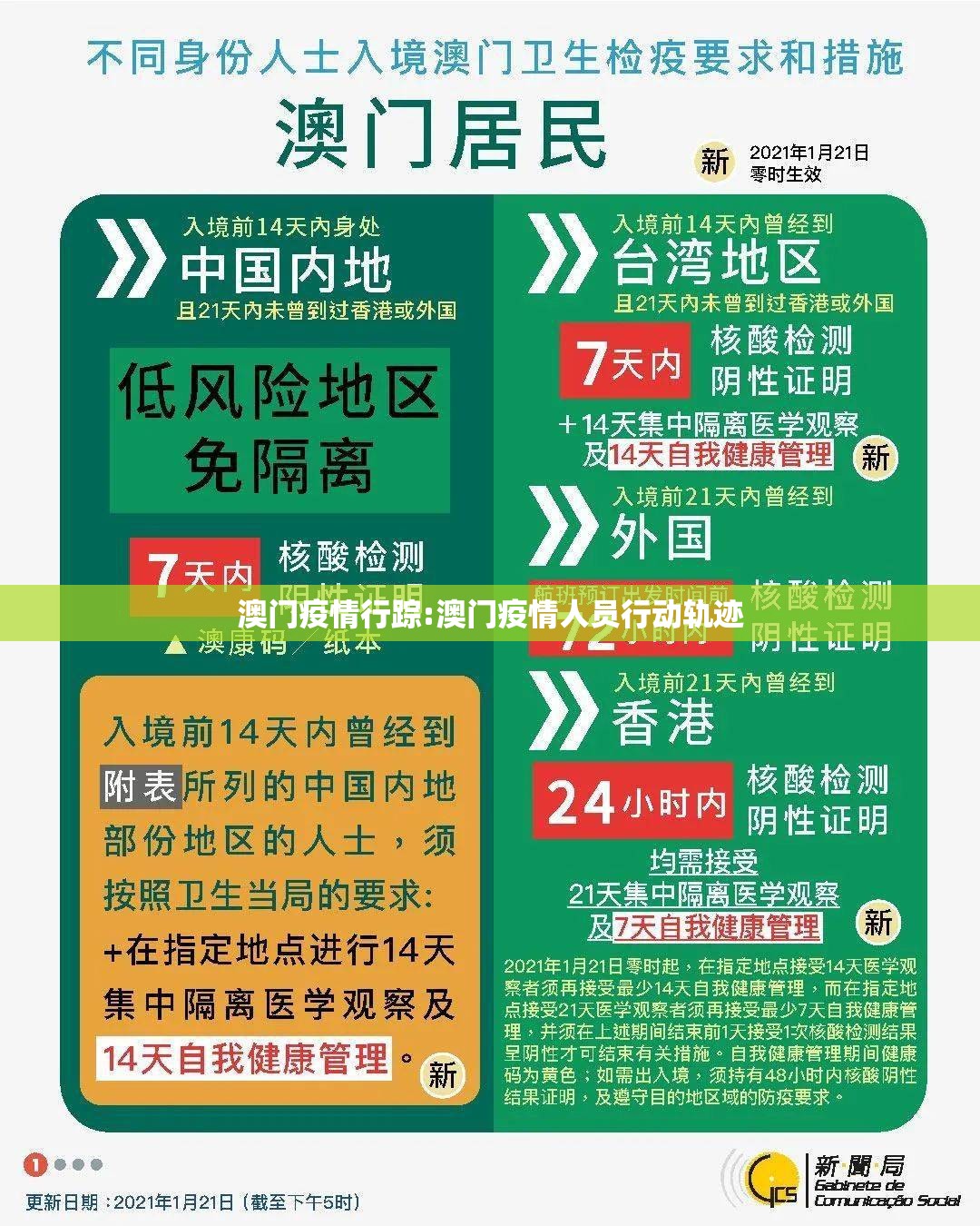澳门疫情行踪:澳门疫情人员行动轨迹
