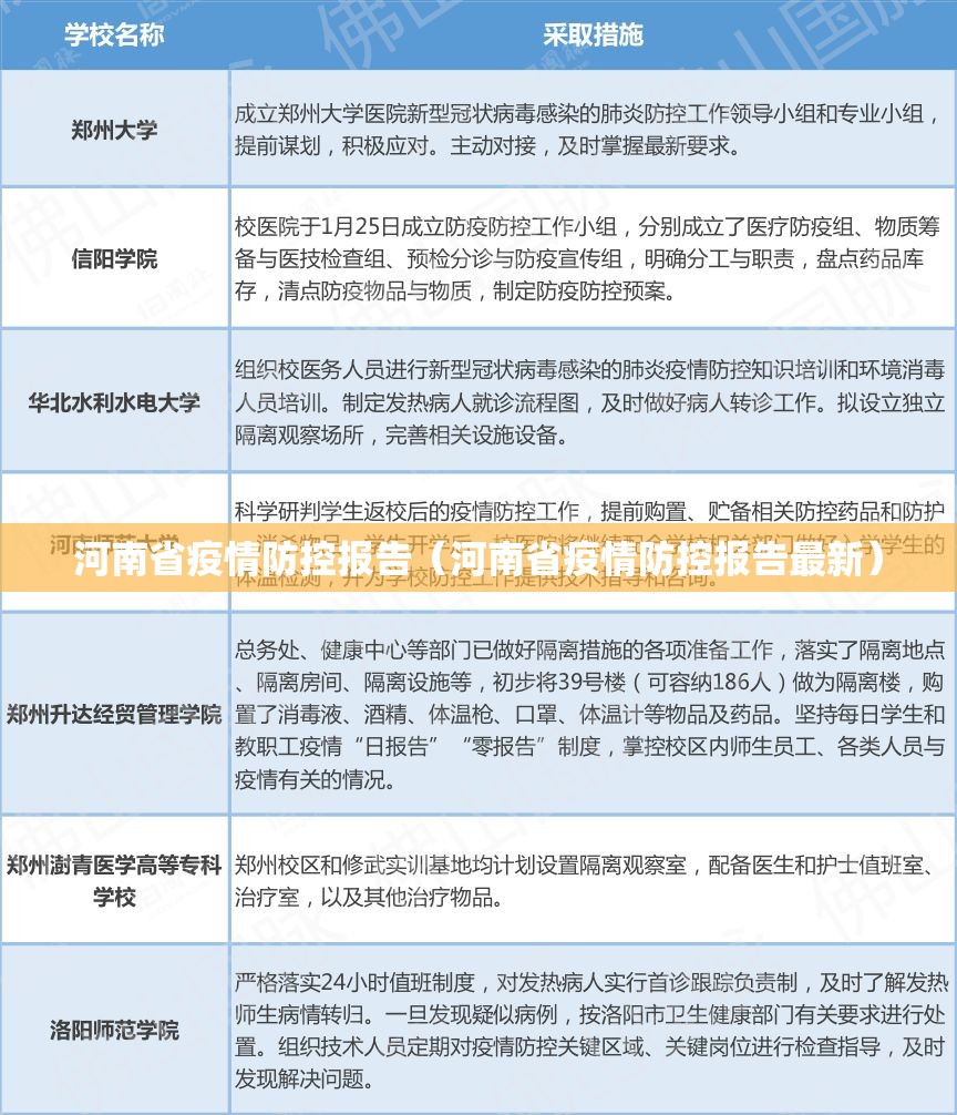 河南省疫情防控报告（河南省疫情防控报告最新）