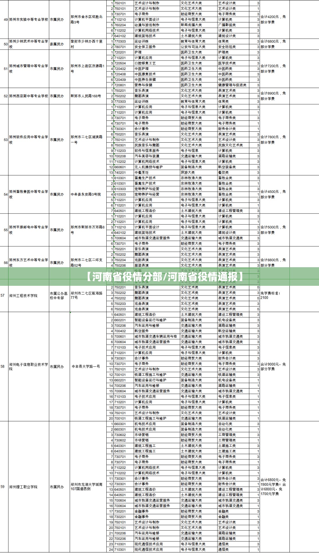 【河南省役情分部/河南省役情通报】