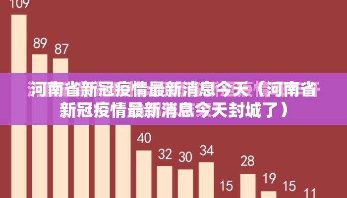 河南省新冠疫情最新消息今天（河南省新冠疫情最新消息今天封城了）